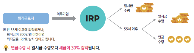 IRP