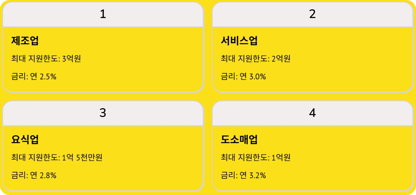 2026소상공인 정책자금