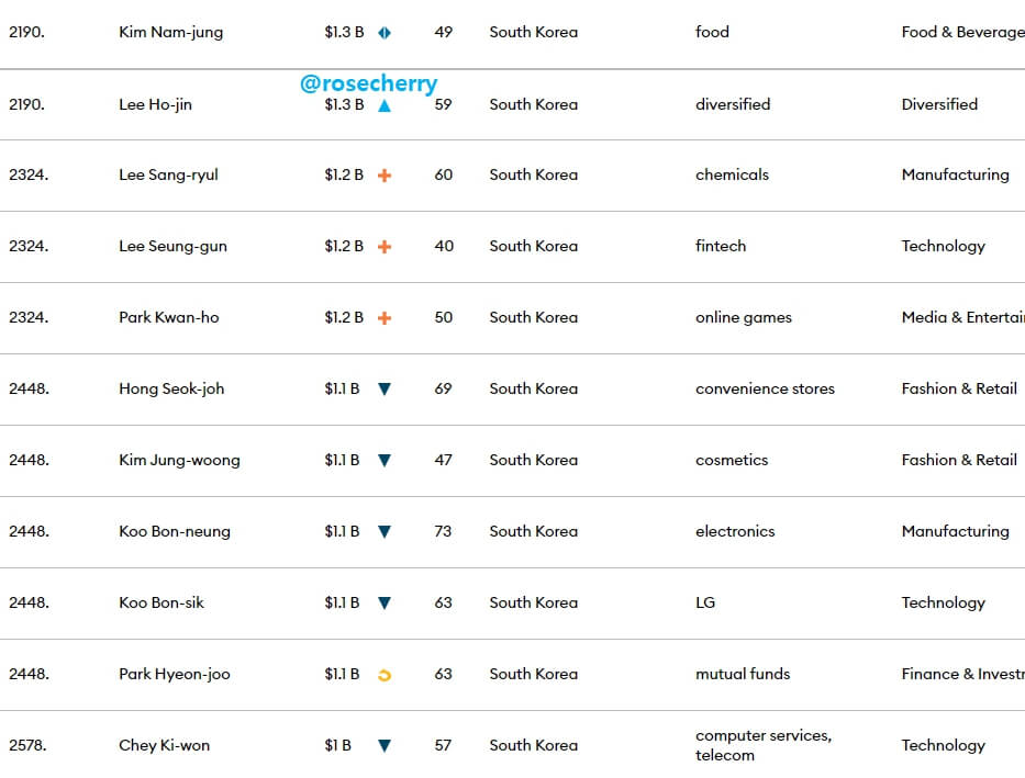 포브스-한국-부자순위-part6