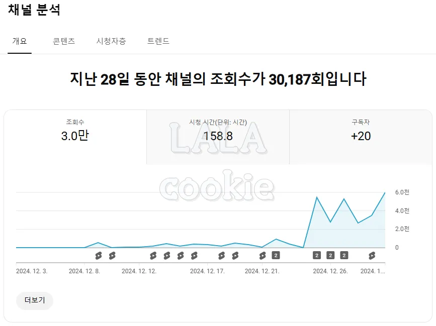 유튜브-채널-분석-그래프