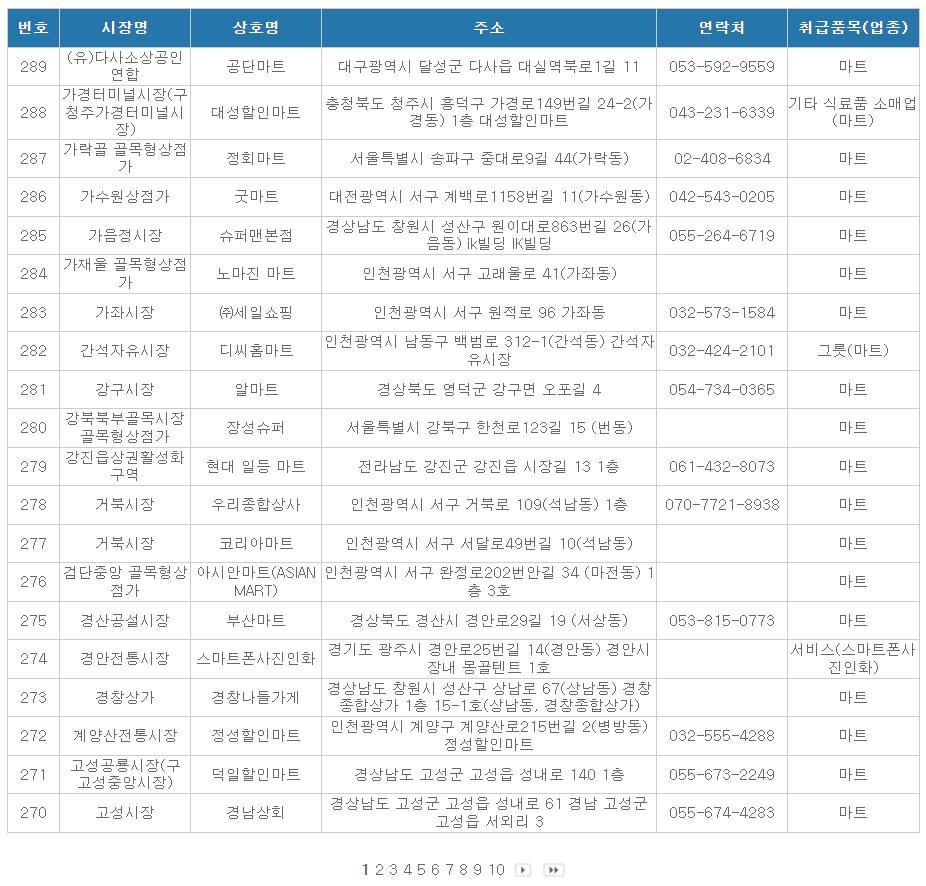 온누리상품권 사용처 마트