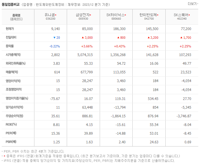 유니셈_동종업비교자료