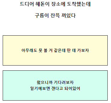 테스트잇 새해 아이템
