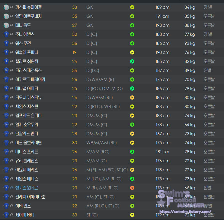 레스터_1군선수단.jpg