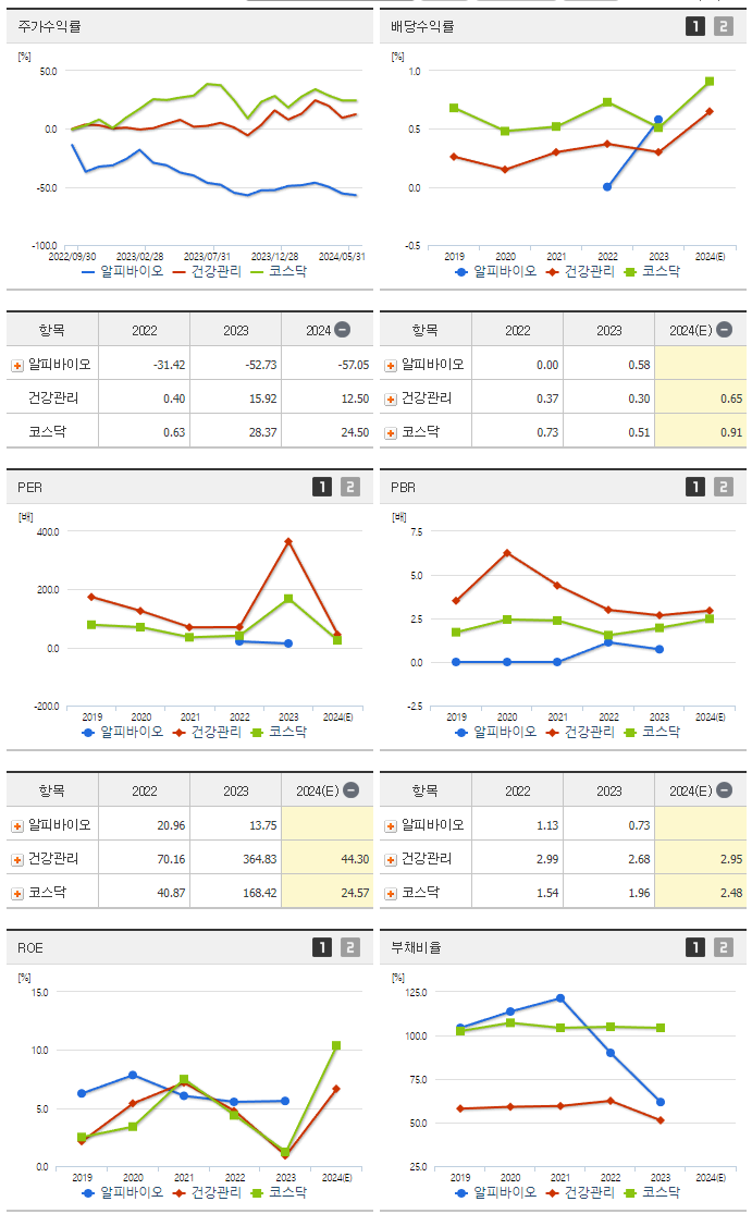 알피바이오_섹터분석