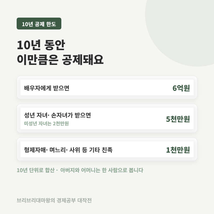 증여세, 가족끼리 돈 주고받아도 낼까요?