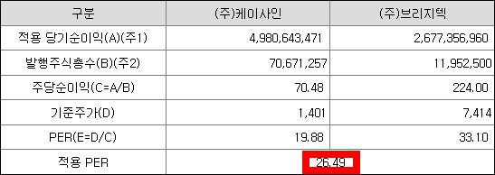 비교기업의 평균 PER