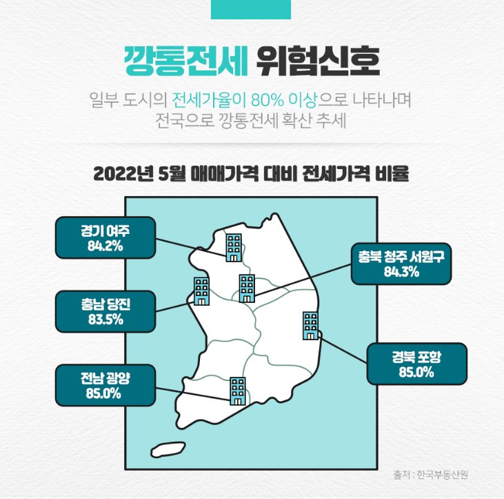 깡통전세
