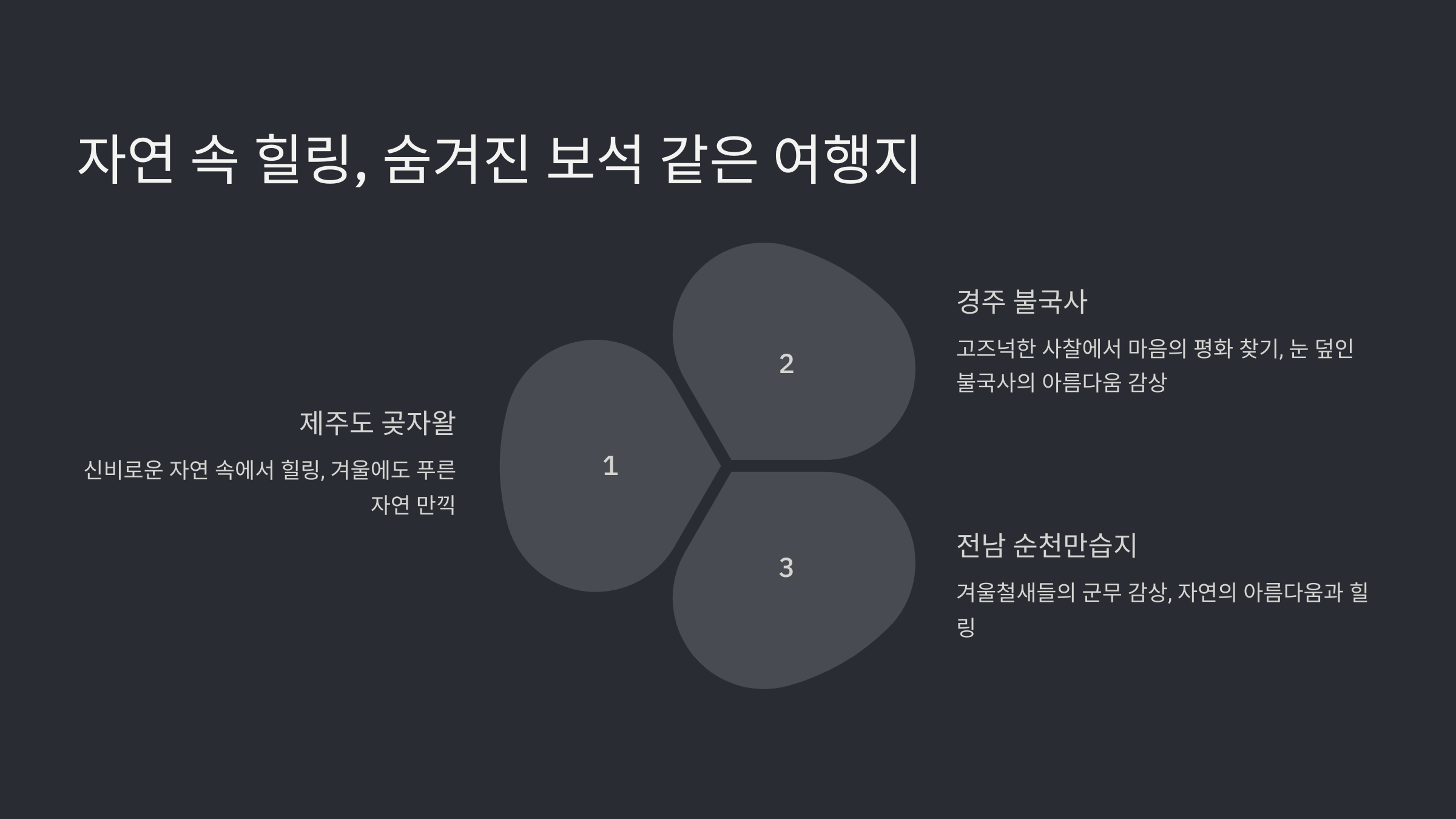 2월에 여행하기 좋은 곳 추천