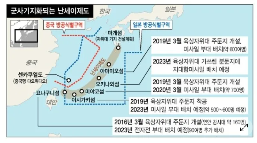 대만을 둘러싼 일본의 군사 훈련