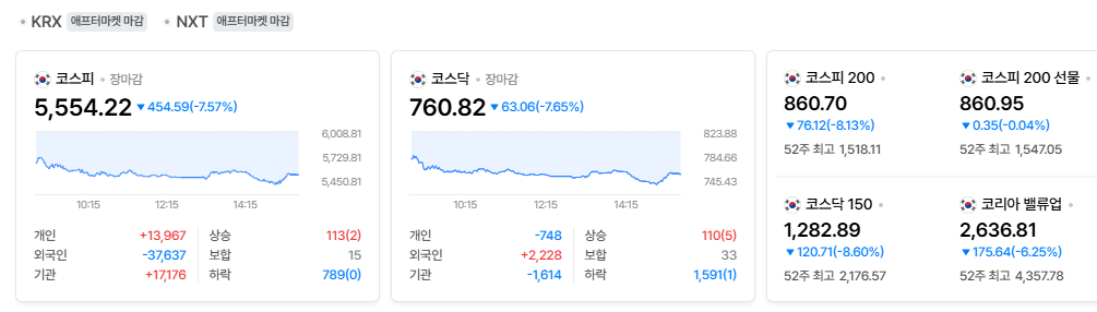 2026-10-15, 장마감 한국 증시현황 [출처=네이버 Pay 증권 제공]