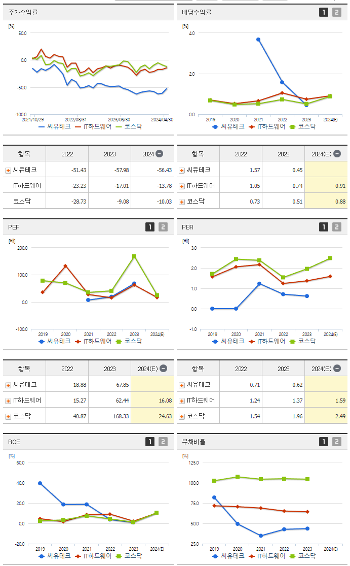 씨유테크_섹터분석