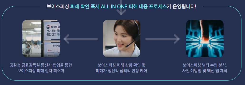 보이스피싱 대처법 및 신고 방법