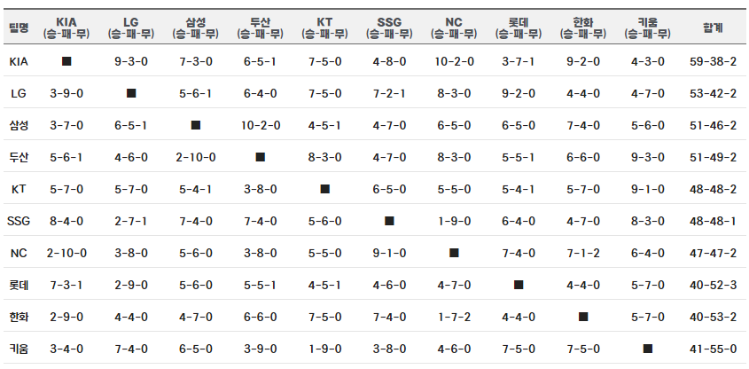 팀간 상대전적