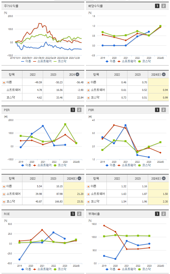 아톤_섹터분석