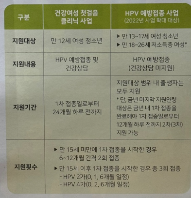 자궁경부암 예방접종 무료접종 신청하기