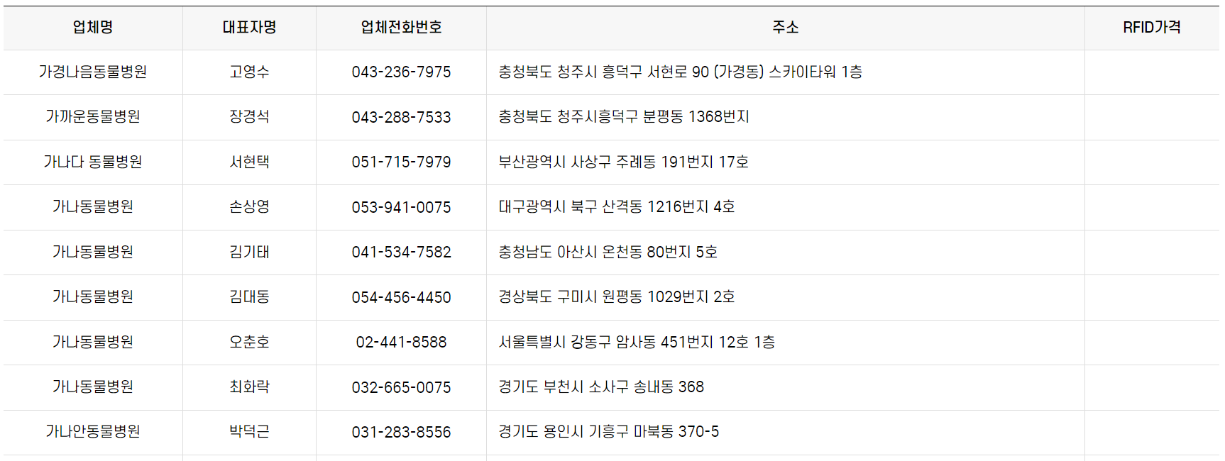 대행업체 리스트