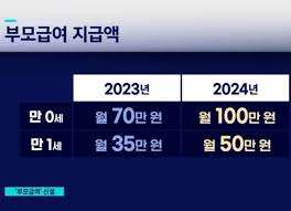 부모급여