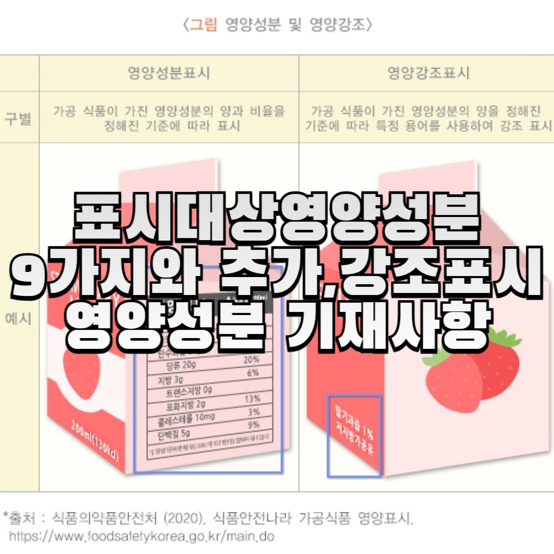 표시대상영양성분-9가지와-추가,강조표시-영양성분-기재사항