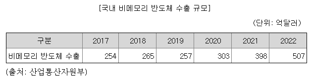 에이엘티 공모주 수요예측(상장일, 유통금액, 사업내용)