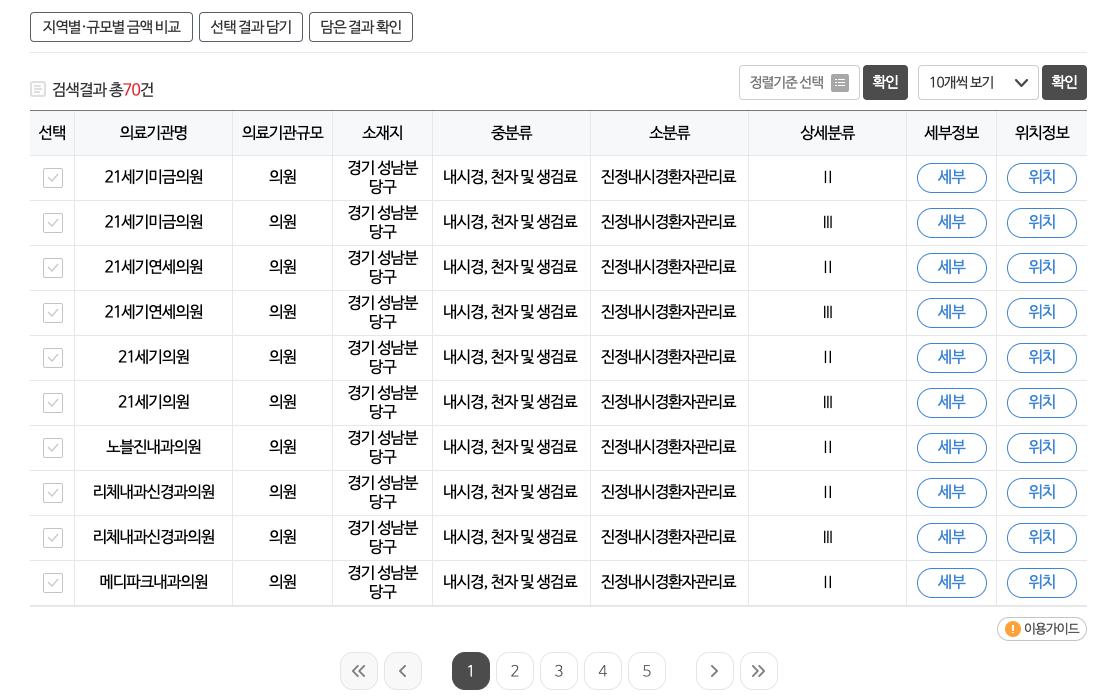 위내시경 비용, 수면위내시경 비용 확인 방법