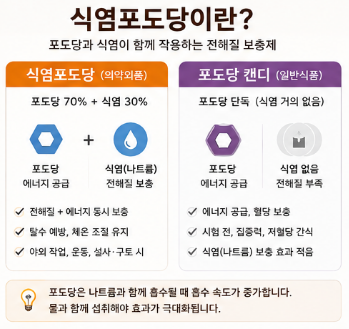 식염포도당-효능-캔디-복용법-부작용-약국-제품-추천