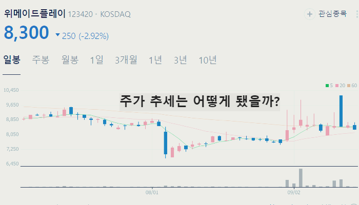 게임 관련주 대장주 테마주 수혜주 TOP7