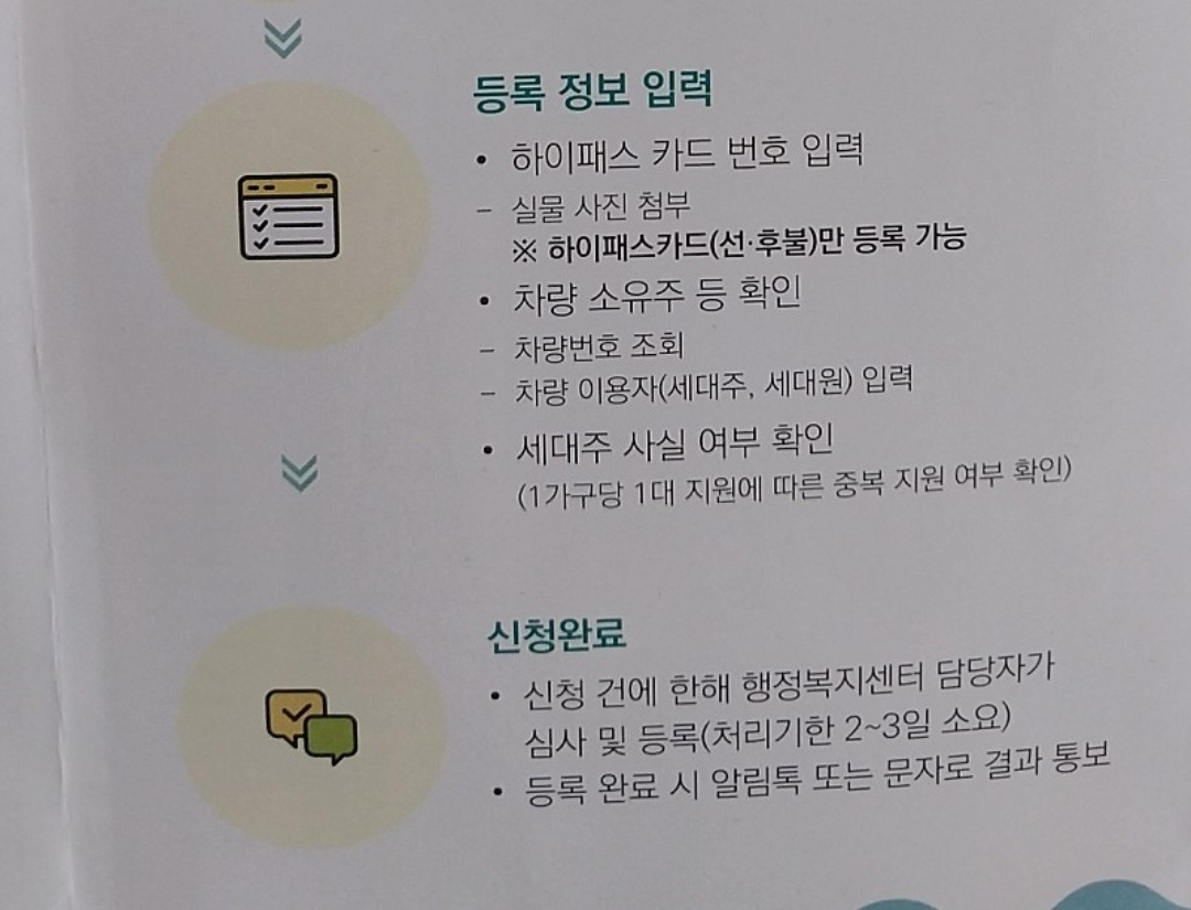 영종대교 인천대교 통행료 면제 면제대상, 신청방법 안내 10월부터 시행