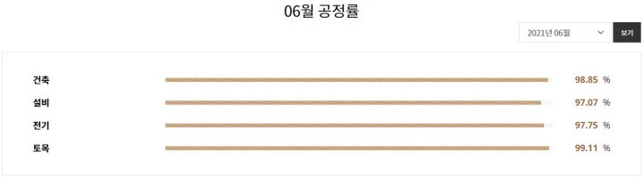 디에이치자이-현재공정률표
