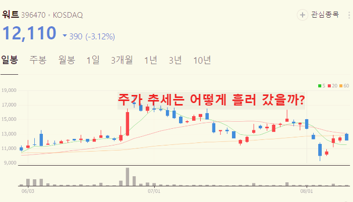 삼성전자 hbm3E 관련주 대장주 TOP10