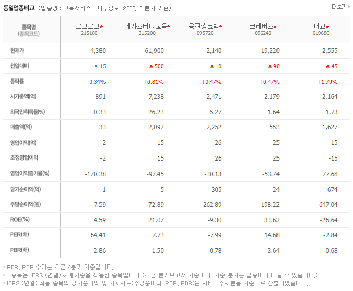 로보로보_동종업비교자료