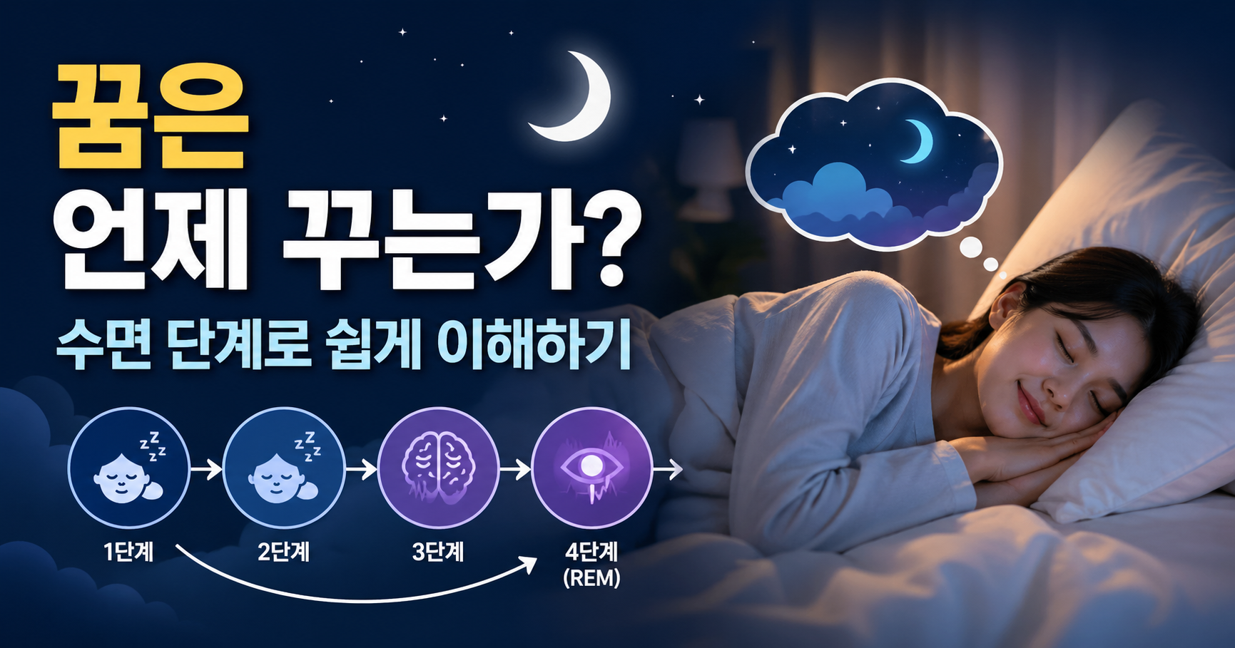 꿈과 수면의 관계