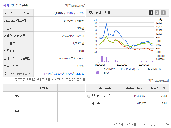 그린케미칼_기업개요