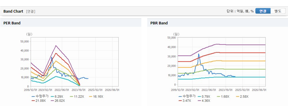 서린바이오 주가 변동성과 미래 투자 가능성 분석
