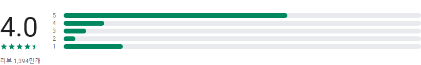 Netflix(넷플릭스)