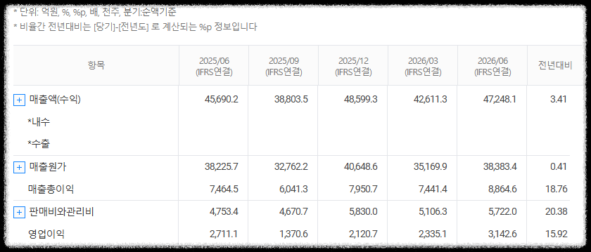 두산에너빌리트 재무분석