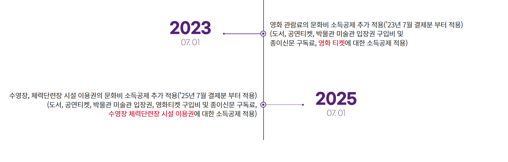 헬스장 소득공제