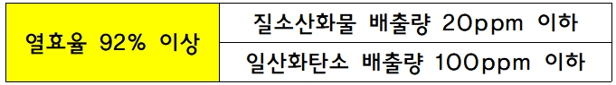 보일러 교체 지원금