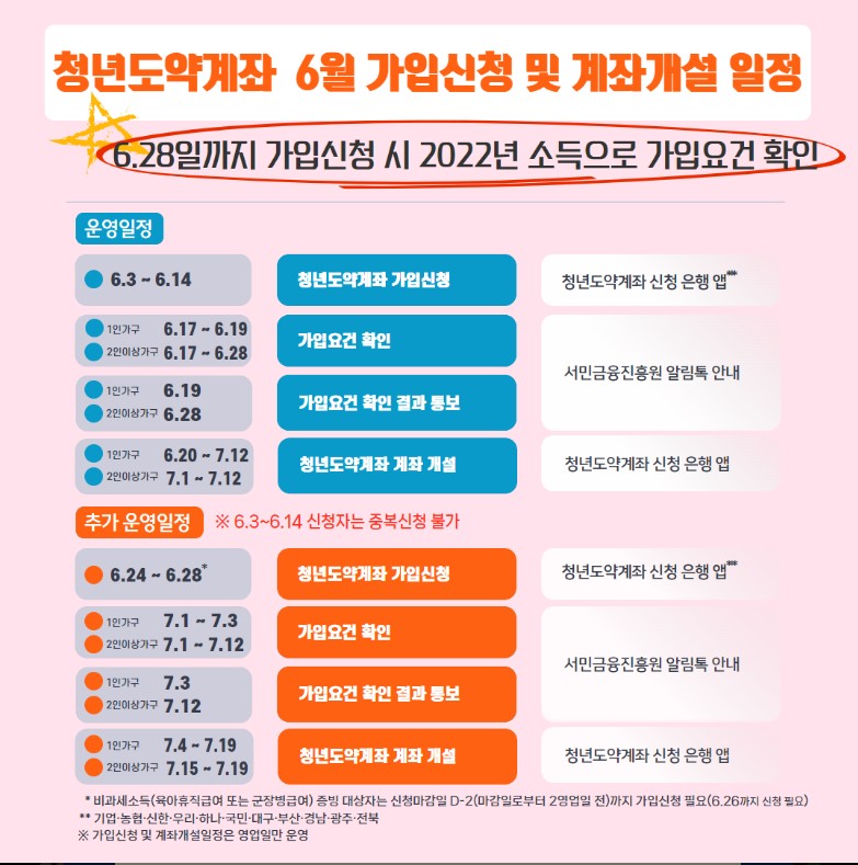 날짜별 계좌 개설 일정