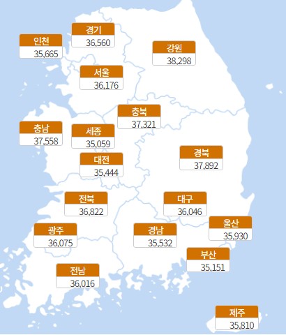 독감 예방접종