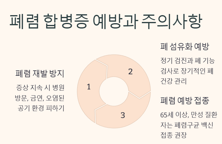 폐렴