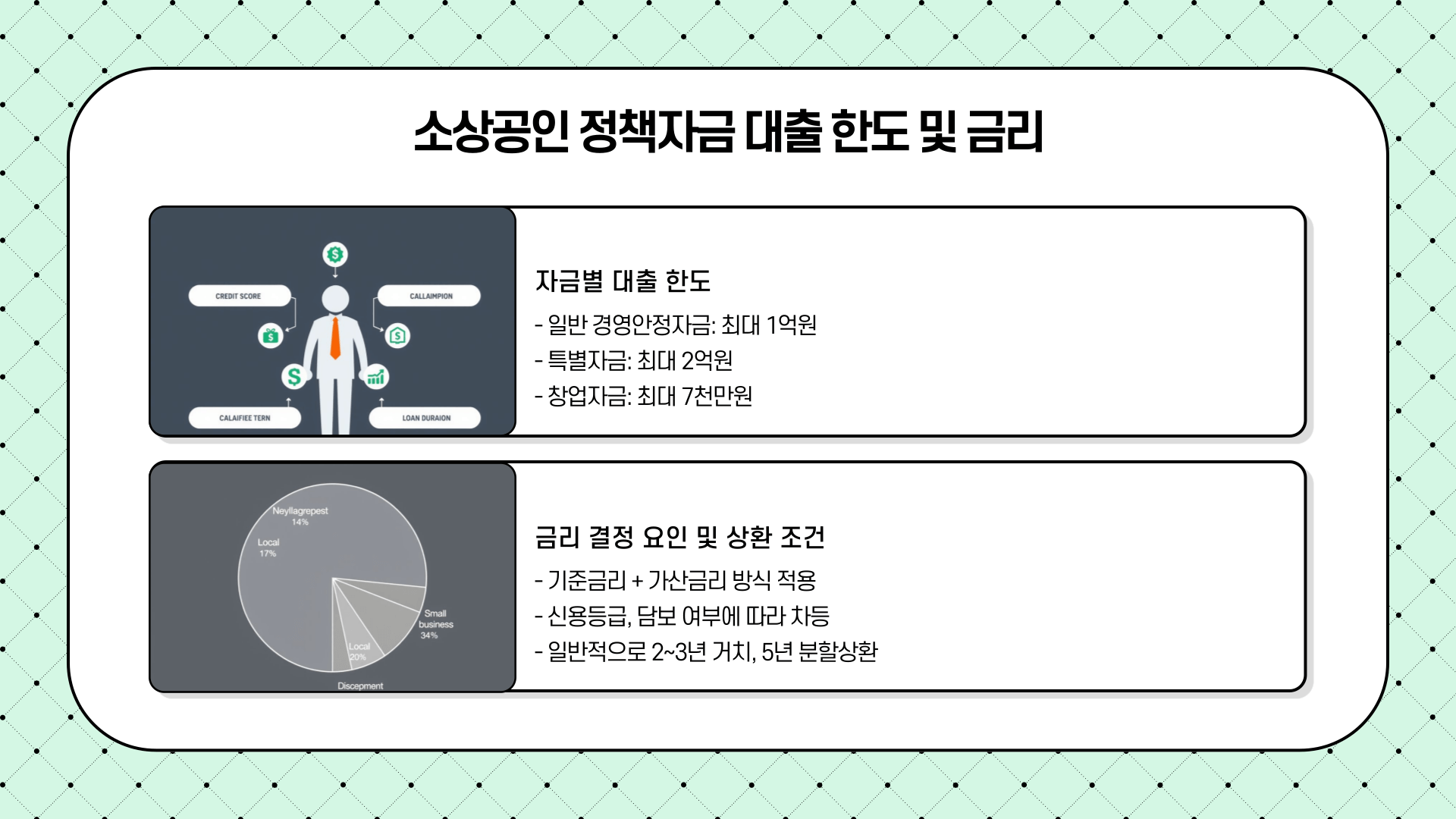 소상공인정책자금