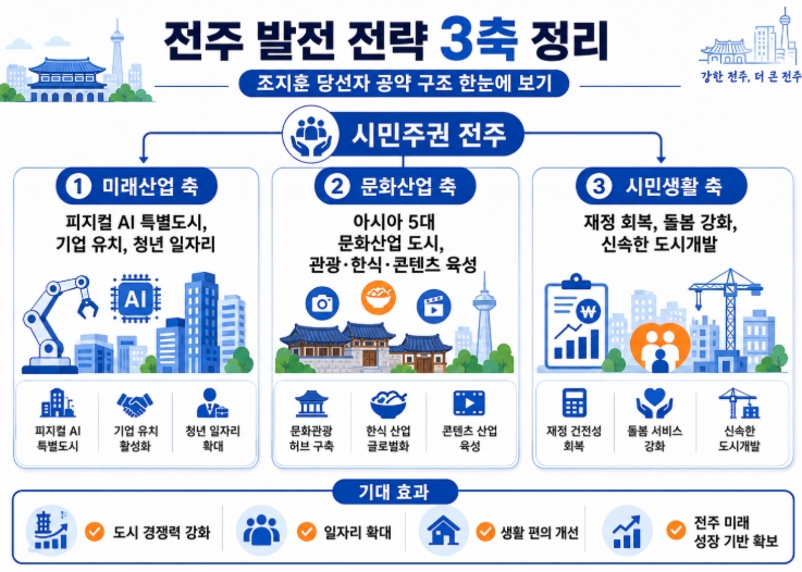조지훈 전주시장 당선자 프로필·공약 총정리