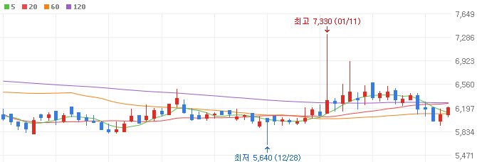 양자컴퓨터-관련주-코위버-주가