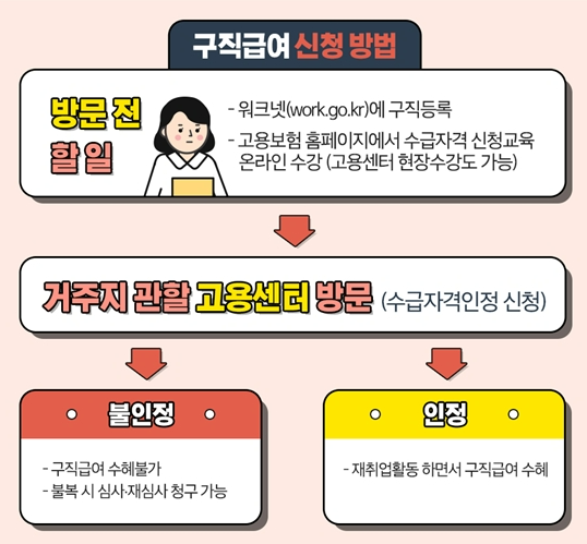 실업급여 수급조건 완벽 가이드 180일 기준 총정리