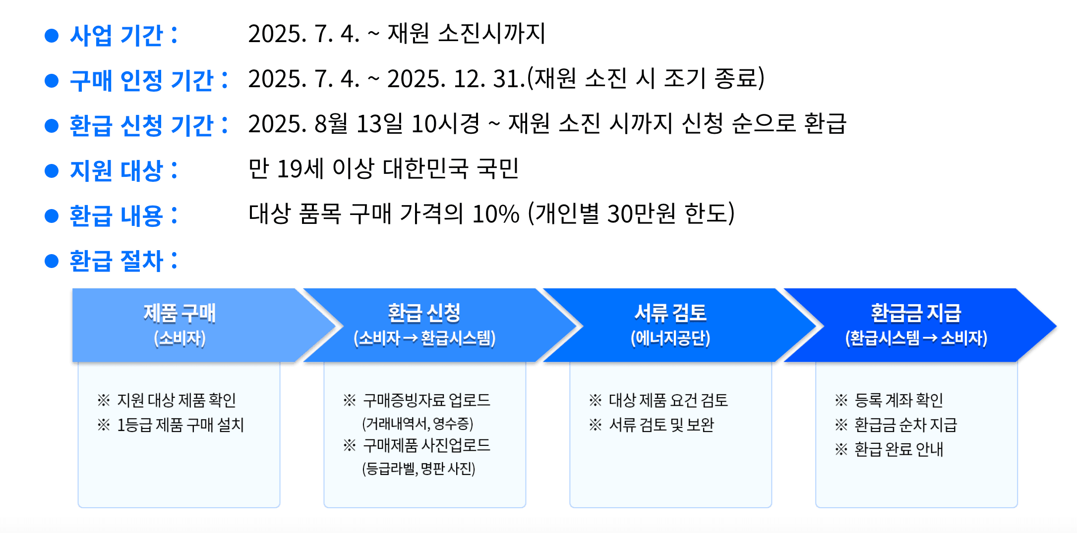 2025년 으뜸효율가전제품 환급대상자 조건 및 신청방법 총정리 (최대 30만 원 환급)