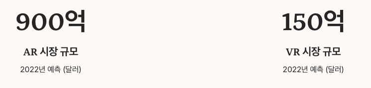 VR AR 시장 규모 수치 정리