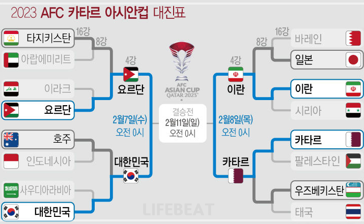 4강 대진표