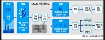 CCUS 대장주 관련주 TOP5_8