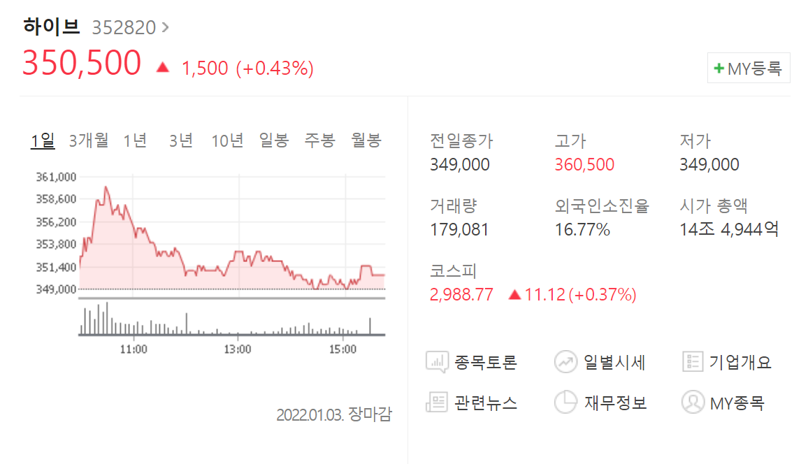NFT, 메타버스 다음은 WEB 3.0? 웹 3.0 관련주 총정리